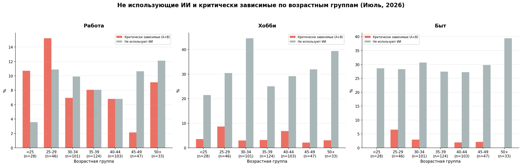 По возрасту