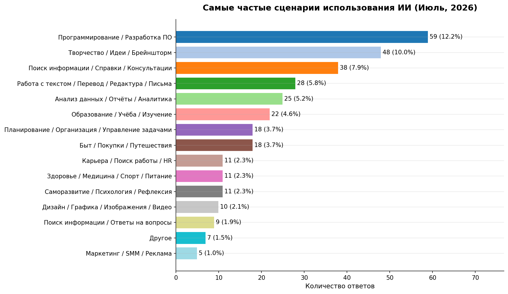 Сценарии