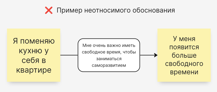 ЕСЛИ Я поменяю кухню у себя в квартире, ТО У меня появится больше свободного времени, ПОТОМУ ЧТО Мне очень важно иметь свободное время, чтобы заниматься саморазвитием