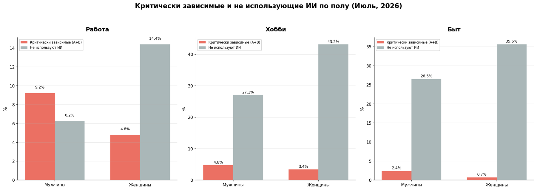 По полу